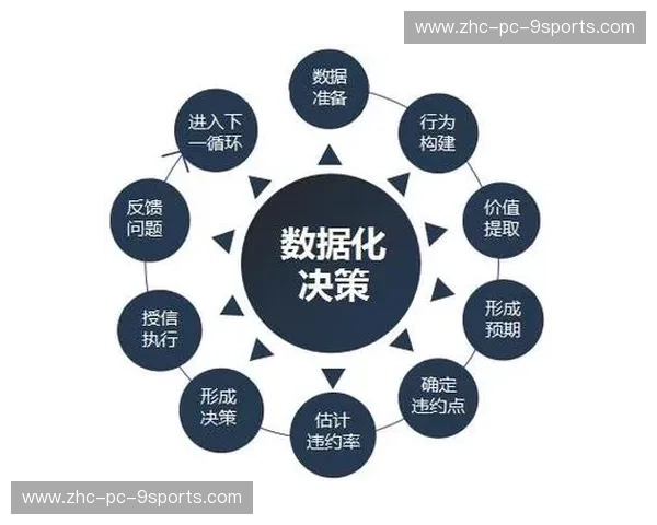 数据柔道:以轻巧之势,撬动数据驱动的未来